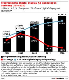 移动互联网广告的发展与199it数据服务价值探析