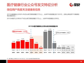 互联网医疗 数据驱动下的健康服务新范式