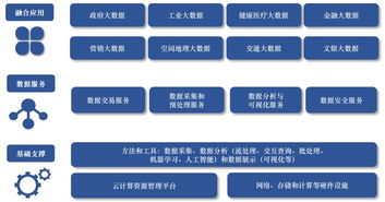 赛迪数据 互联网、政府与金融行业应用成为大数据发展焦点