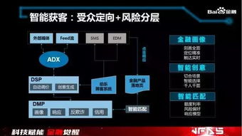 巨头们的金融科技野望 BATJ悄然布局，人工智能与大数据如何重塑互联网金融格局