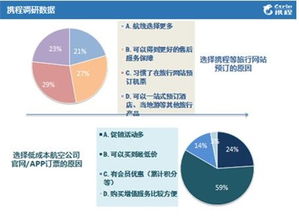 携程发布《2015低成本航空公司乘客报告》 互联网数据服务驱动航空消费洞察