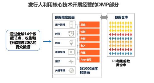 木瓜移动综合类海外营销公司创业板申请 优质技术成核心驱动力，深耕互联网数据服务