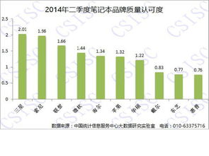 底部厂商动态 电脑频道联手互联网数据服务，开启智能硬件新纪元