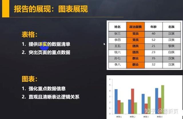 入门互联网数据分析 从零开始掌握数据服务核心技能