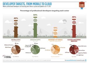 云计算 重塑互联网数据中心与互联网数据服务的未来