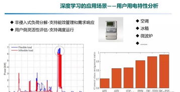 大数据和人工智能在能源互联网中的应用研究