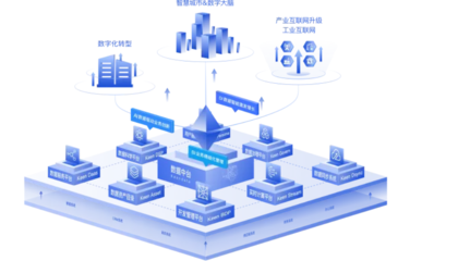 数据中台 互联网数据服务的核心引擎