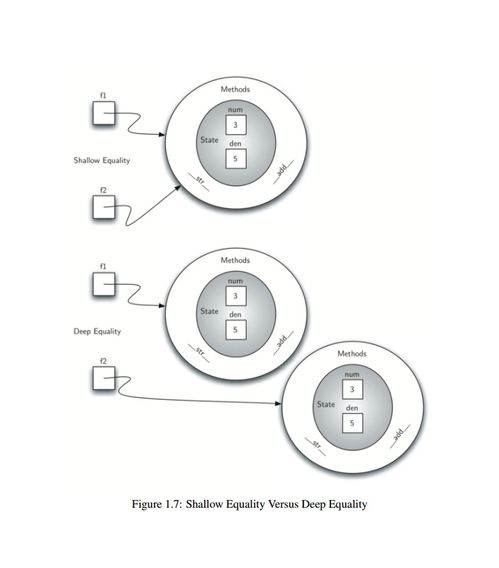互联网面试必读 用算法和数据结构解决实际问题